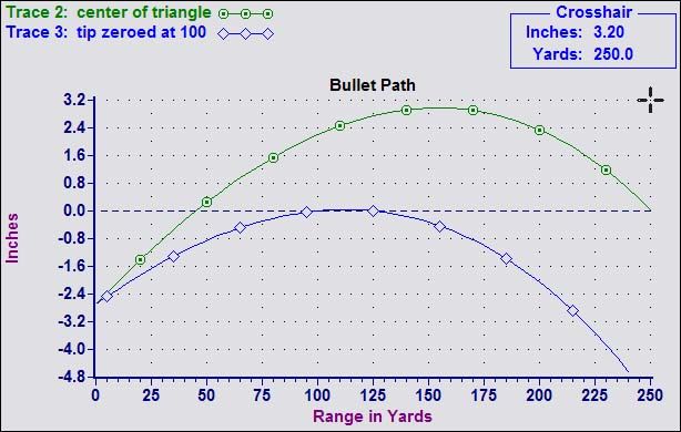 100-yard-zero-on-an-ar-15